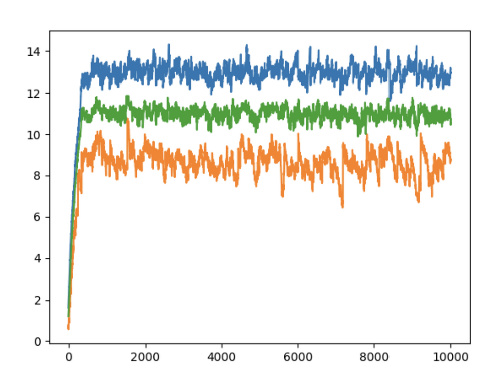Energy simulation preview