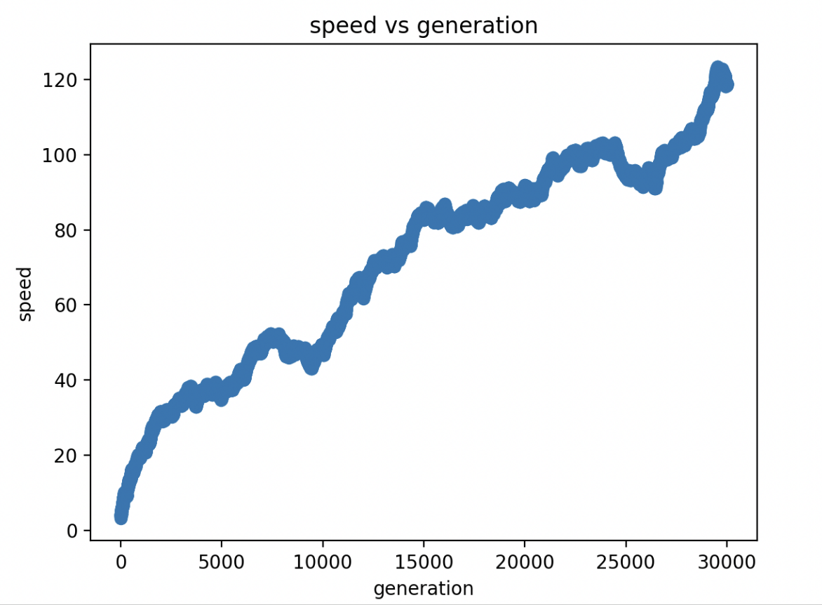 Simple simulation preview